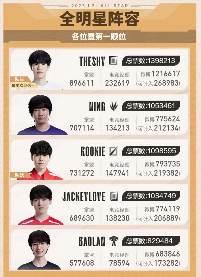 注与干扰